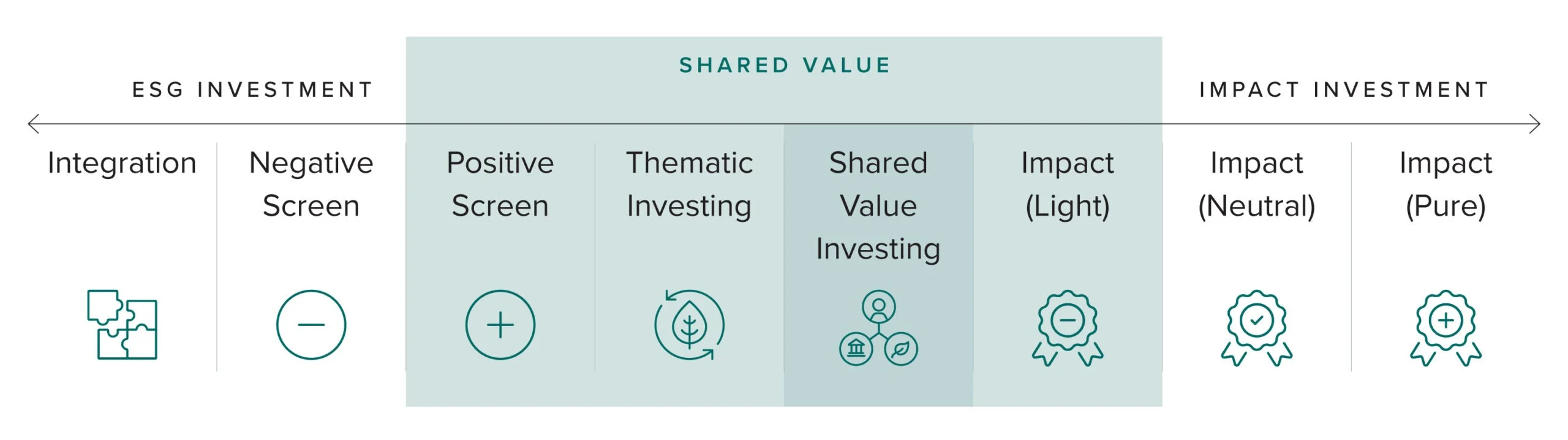 Sage Stone's Responsible Investment Approach